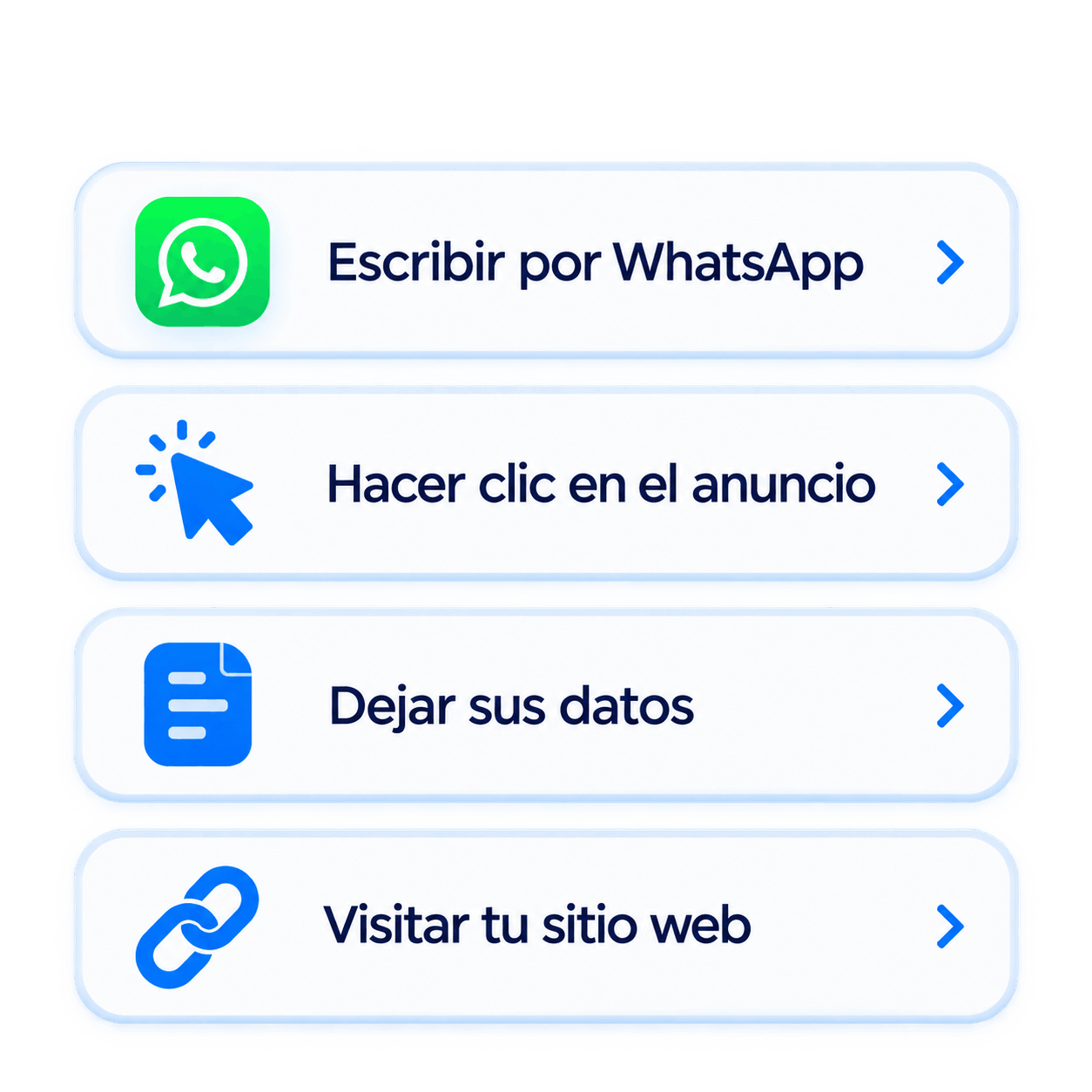 Acciones que puede realizar un usuario desde una campaña de Meta Ads: WhatsApp, clic, formulario o visita al sitio web.
